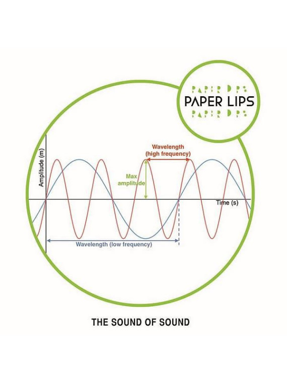 Paper lips : The sound of sound (12’’ vinyl)