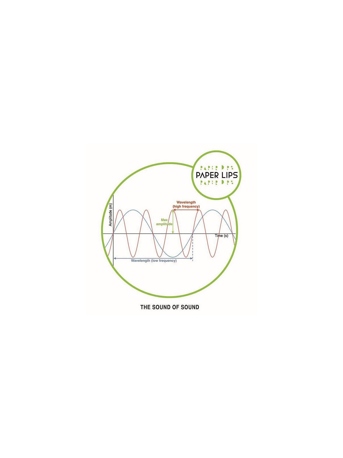 Paper lips : The sound of sound (12’’ vinyl)